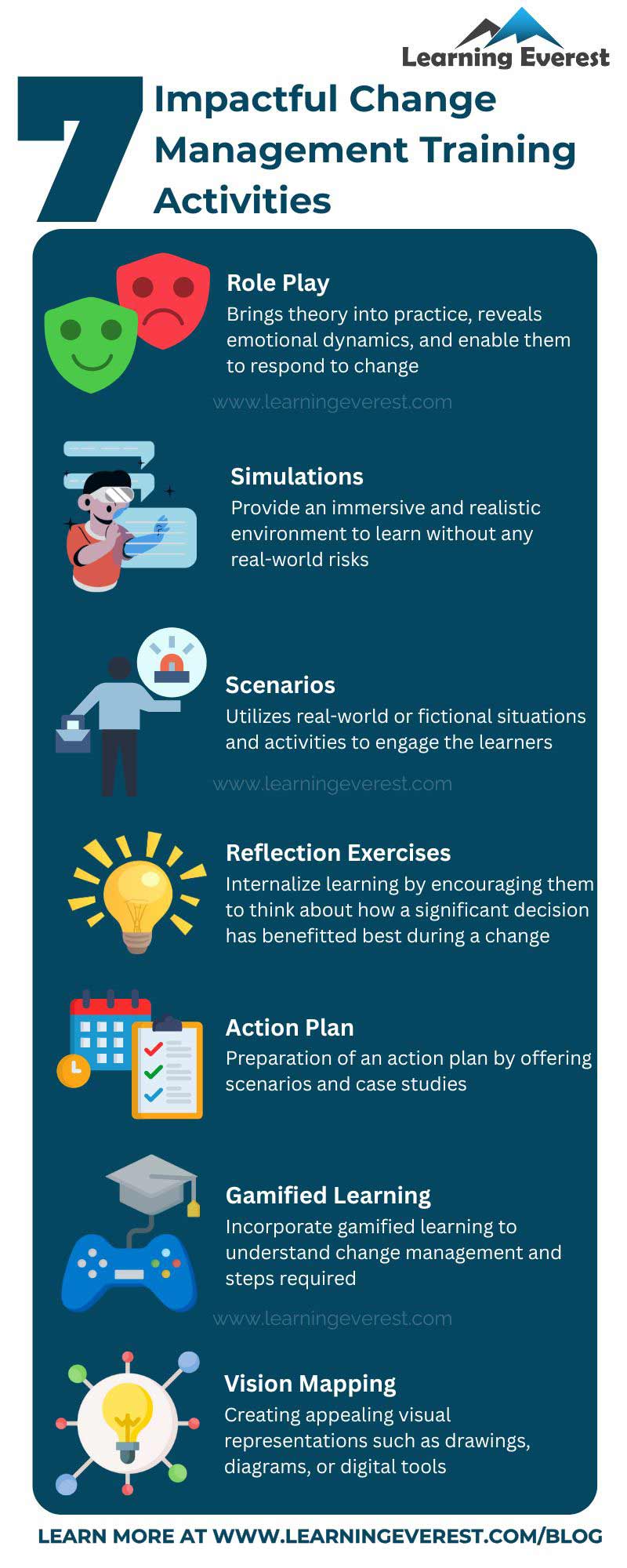 7 Impactful Change Management Training Activities