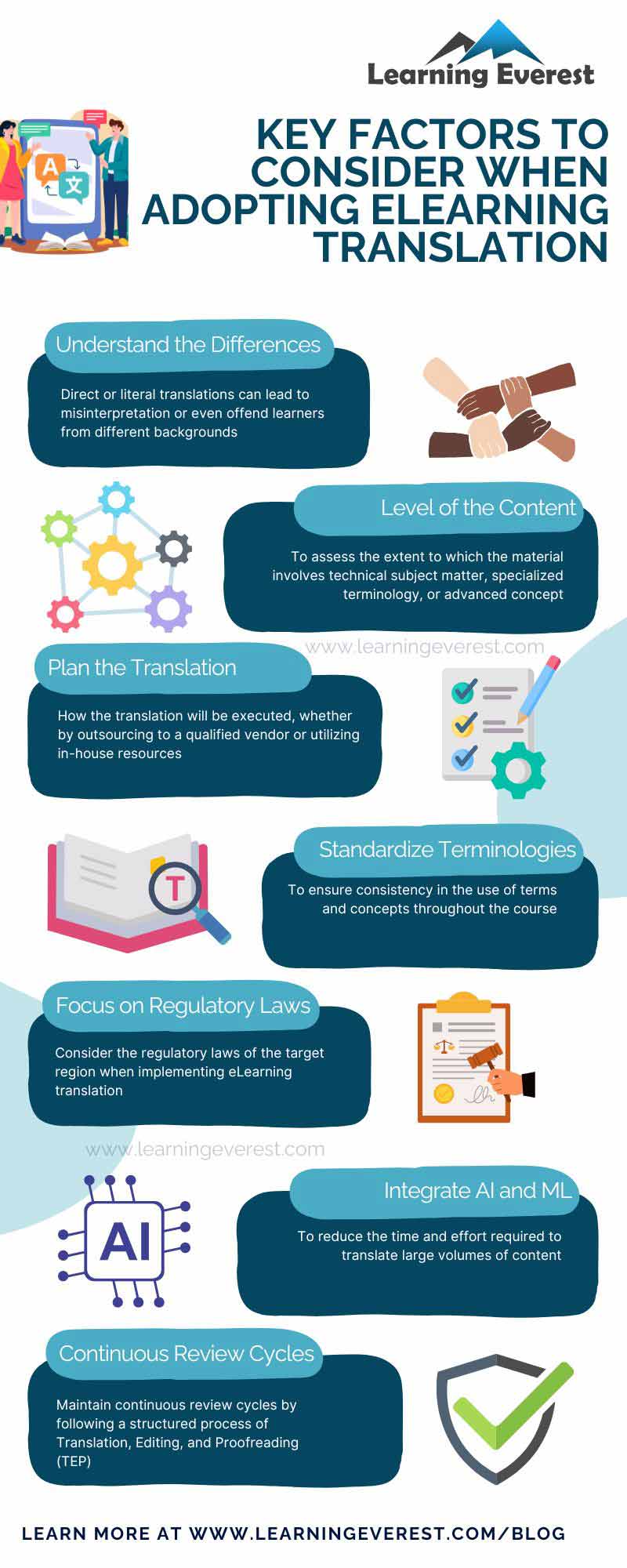 Important factors to consider when implementing eLearning translation