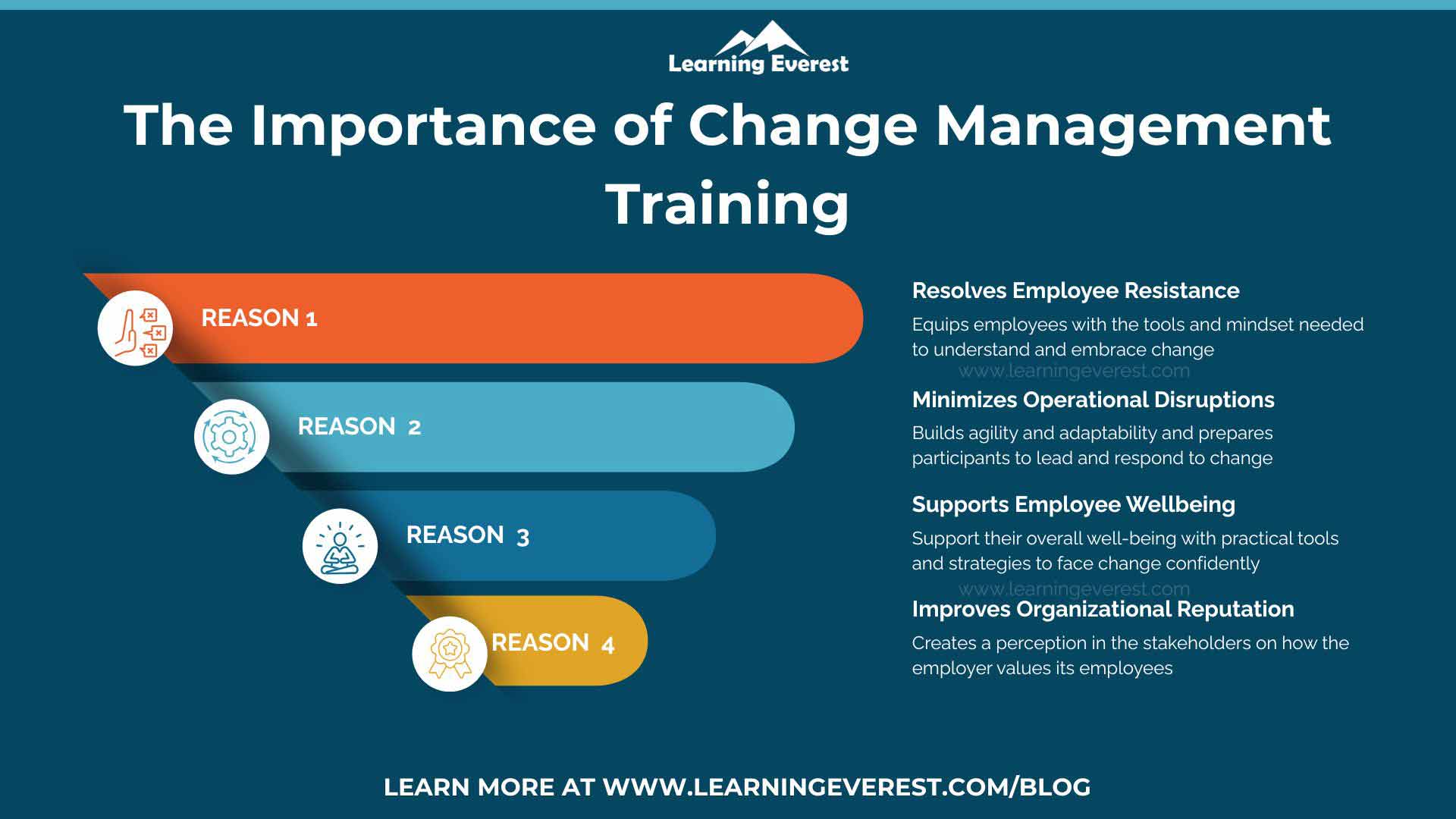 The Importance of Change Management Training