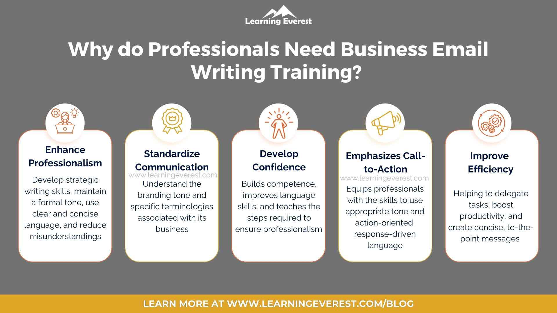 Why do Professionals Need Business email writing training Why do Professionals Need Business email writing training
