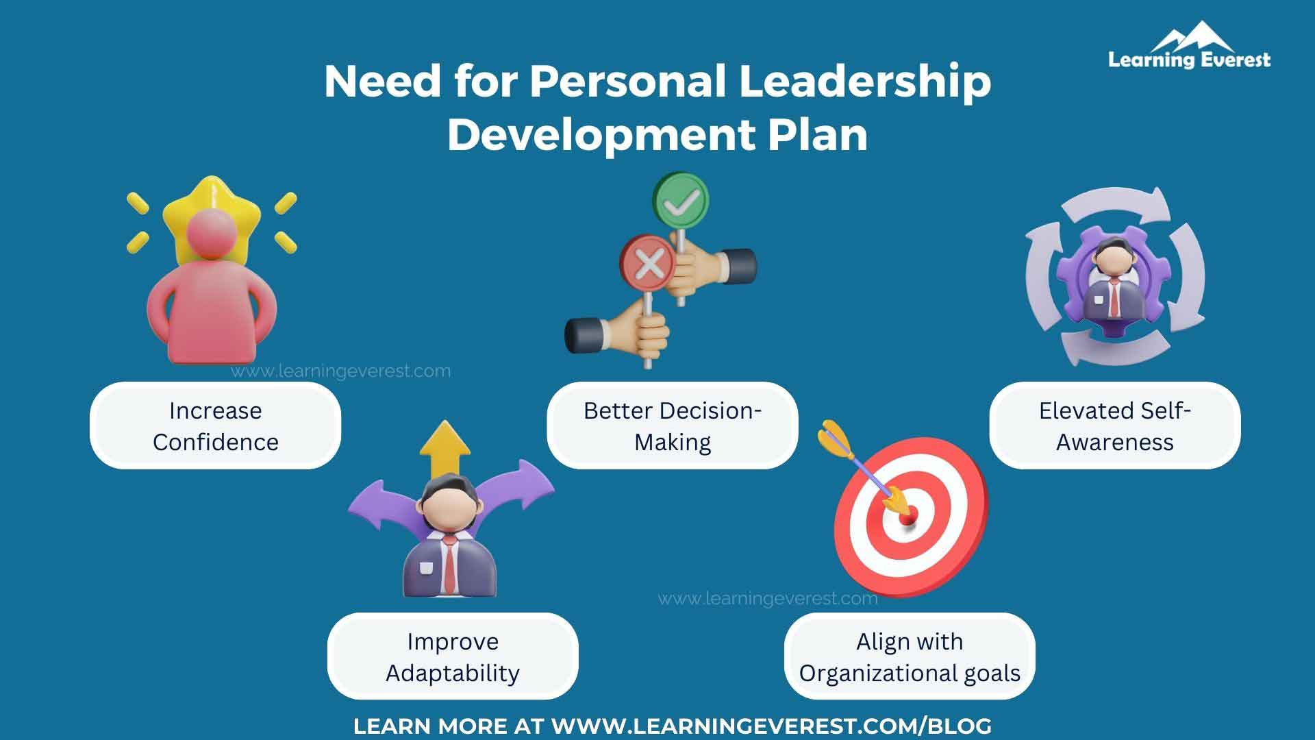 Need For Personal Leadership Development Plan Need For Personal Leadership Development Plan